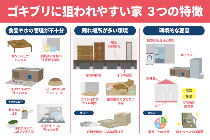 ゴキブリに狙われやすい家の特徴について